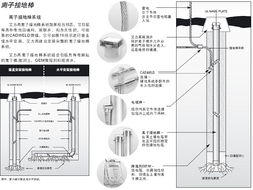 卓越品质，专业服务 广州市维林科技发展有限公司离子接地棒产品与服务全解析