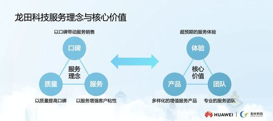 共筑服务新生态 2020华为上海服务产业联盟论坛见证龙田科技与华为开启服务品质时代