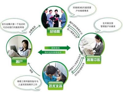 技术服务赋能，海信日立以创新引领行业标杆